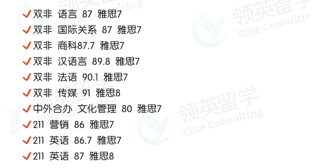 吐血整理！港八大傳(chuan) 媒專(zhuan) 業(ye) 匯總+錄取案例