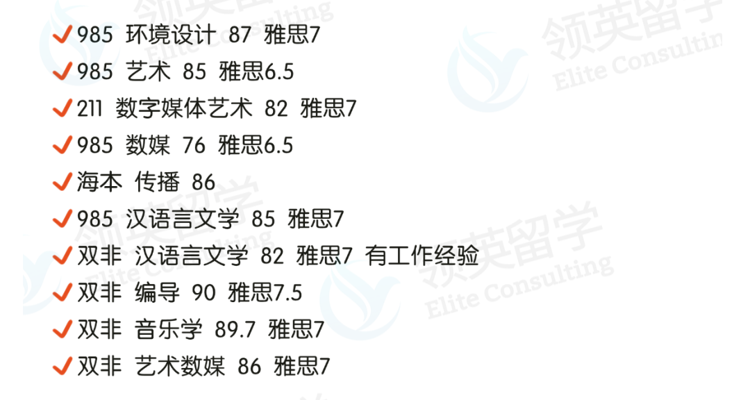 吐血整理！港八大傳(chuan) 媒專(zhuan) 業(ye) 匯總+錄取案例