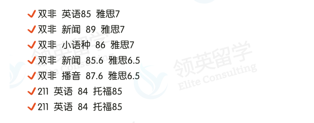 吐血整理！港八大傳(chuan) 媒專(zhuan) 業(ye) 匯總+錄取案例