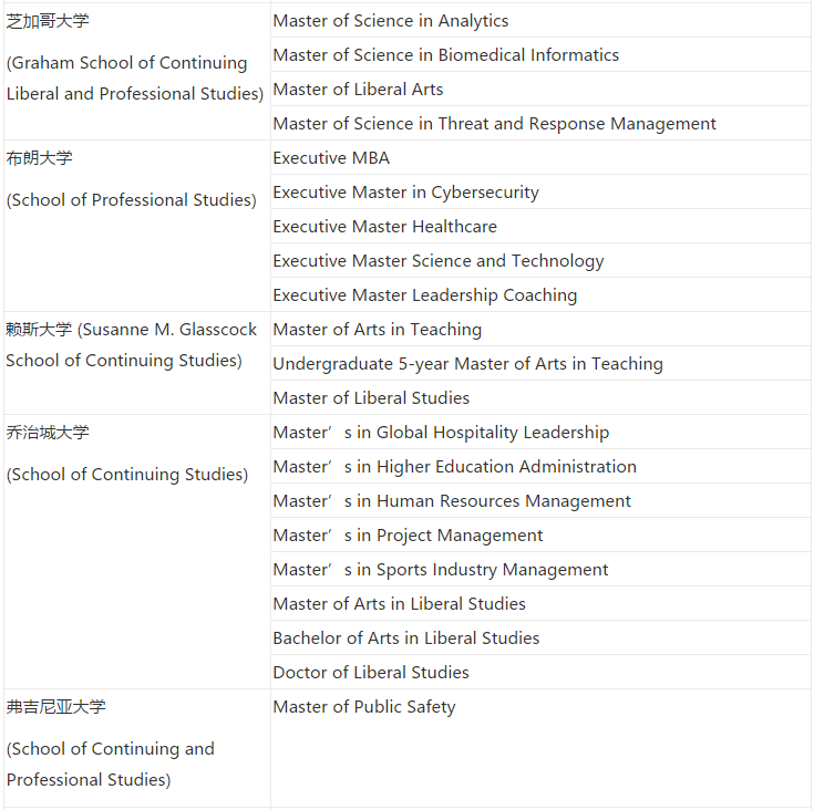 美國大學SPS繼續教育學院，學曆得不到國內(nei) 認可？值得去讀嗎？
