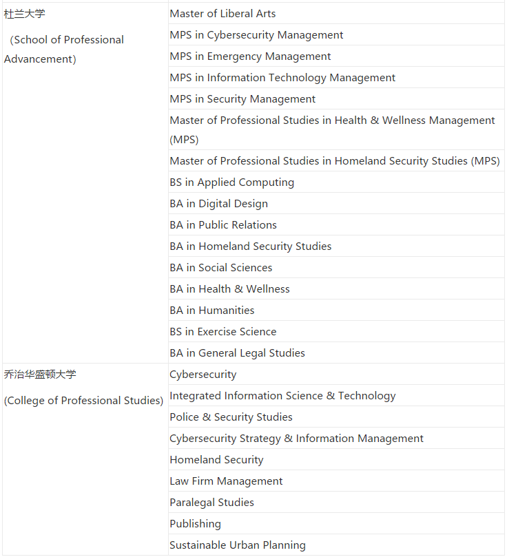 美國大學SPS繼續教育學院，學曆得不到國內(nei) 認可？值得去讀嗎？
