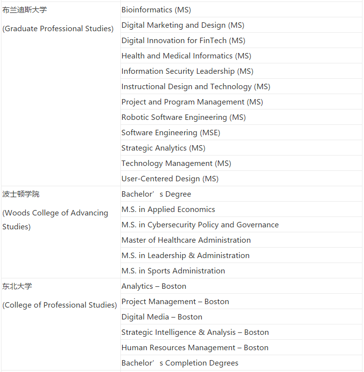 美國大學SPS繼續教育學院，學曆得不到國內(nei) 認可？值得去讀嗎？
