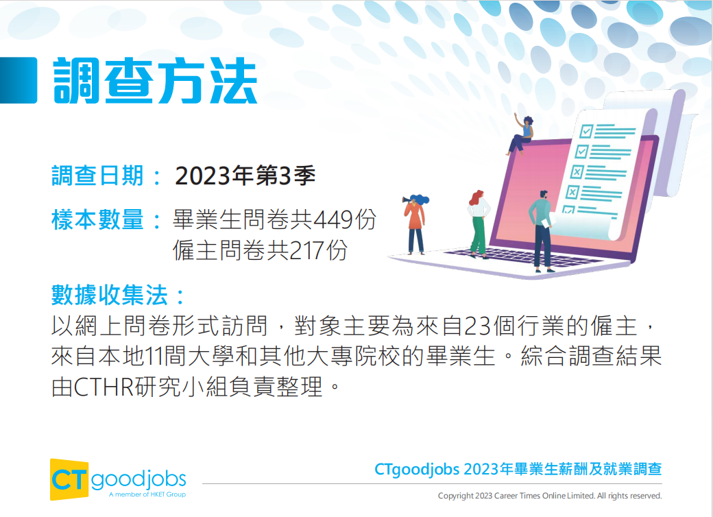 香港升學 | 香港知名招聘網站CTgoodjobs發布《2023年畢業(ye) 生薪酬及就業(ye) 調查》