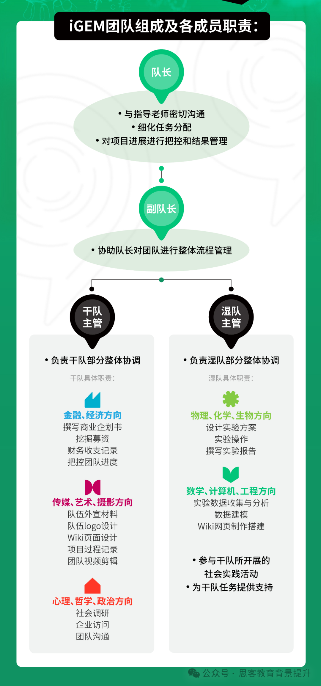 IGEM競賽介紹：IGEM競賽時間/流程/團隊分工