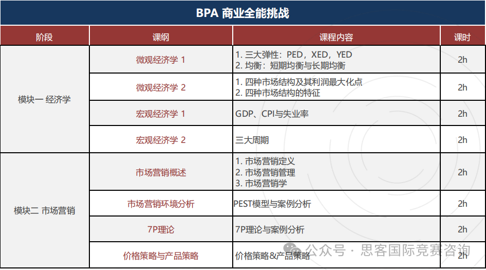 2024年BPA競賽實戰組別題目公布！BPA競賽活動時間線一文詳解！