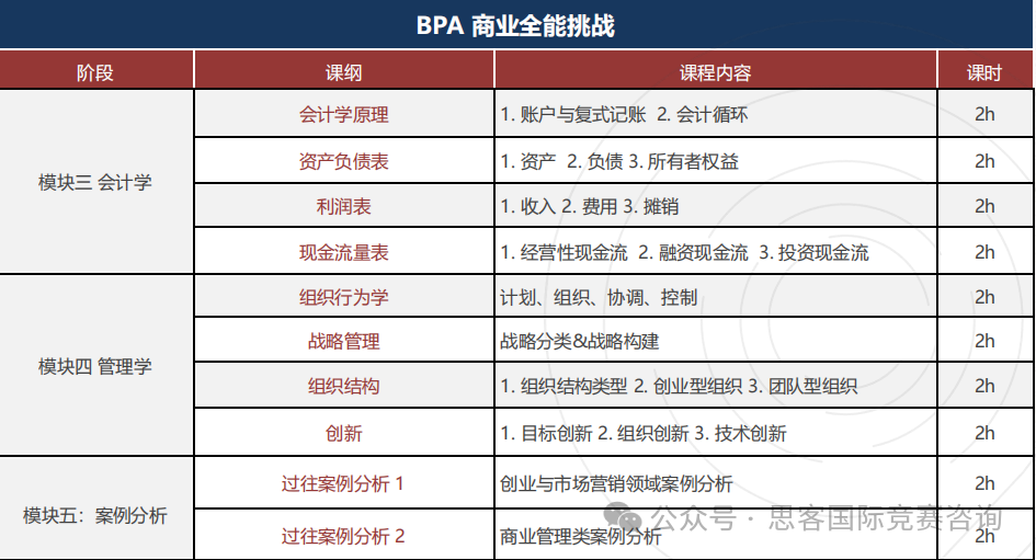 2024年BPA競賽實戰組別題目公布！BPA競賽活動時間線一文詳解！