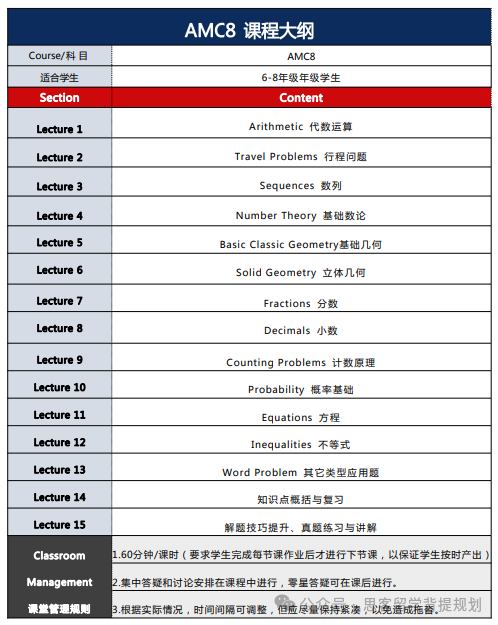 為(wei) 什麽(me) 大家都在卷AMC8數學競賽？AMC8含金量高嗎？考察內(nei) 容?附AMC8真題及輔導課程！