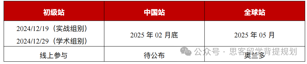 最新BPA競賽通知！2025年BPA競賽時間/組別設置調整/BPA競賽主題搶先看！