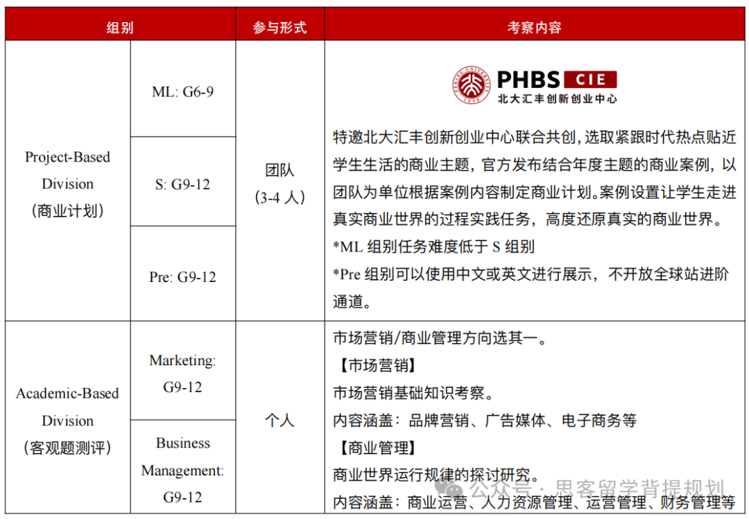 最新BPA競賽通知！2025年BPA競賽時間/組別設置調整/BPA競賽主題搶先看！