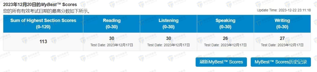 揭秘！你的四六級成績在托福雅思中究竟能對應多少分？