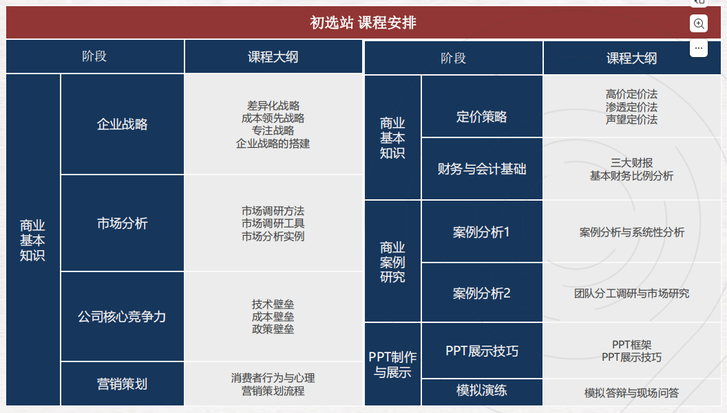 NEC/FBLA/BPA/IEO/SIC/沃頓商賽係列介紹,附機構經濟商賽輔導培訓