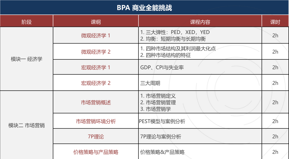 NEC/FBLA/BPA/IEO/SIC/沃頓商賽係列介紹,附機構經濟商賽輔導培訓