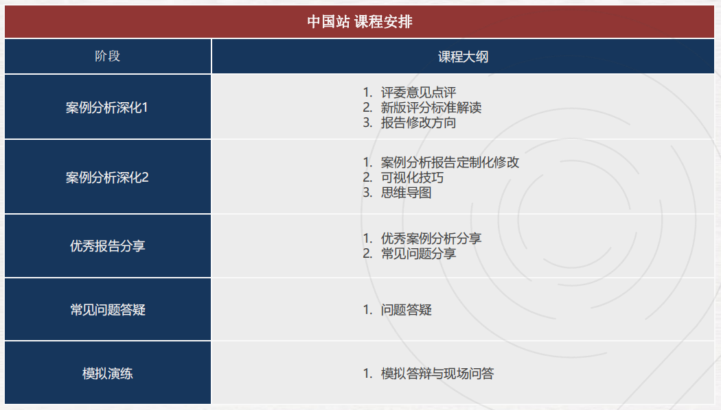NEC/FBLA/BPA/IEO/SIC/沃頓商賽係列介紹,附機構經濟商賽輔導培訓