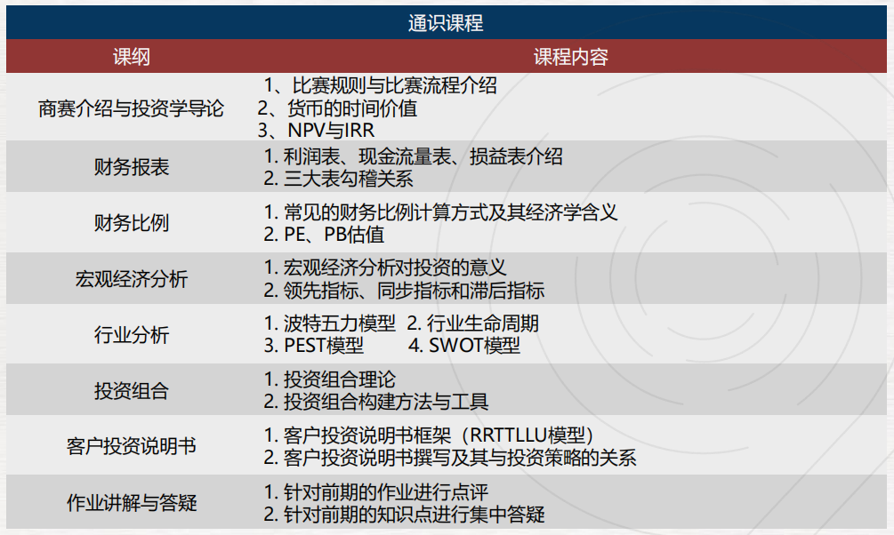 NEC/FBLA/BPA/IEO/SIC/沃頓商賽係列介紹,附機構經濟商賽輔導培訓