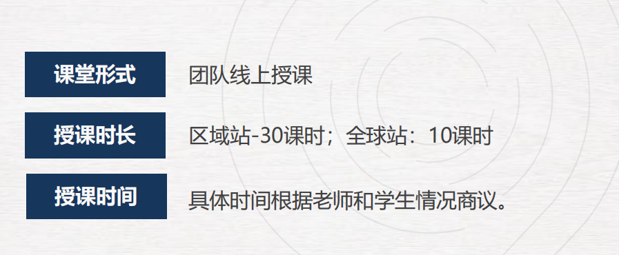 NEC/FBLA/BPA/IEO/SIC/沃頓商賽係列介紹,附機構經濟商賽輔導培訓