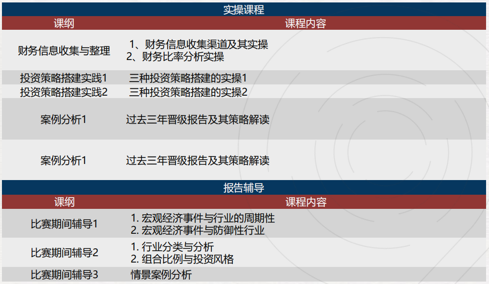 NEC/FBLA/BPA/IEO/SIC/沃頓商賽係列介紹,附機構經濟商賽輔導培訓