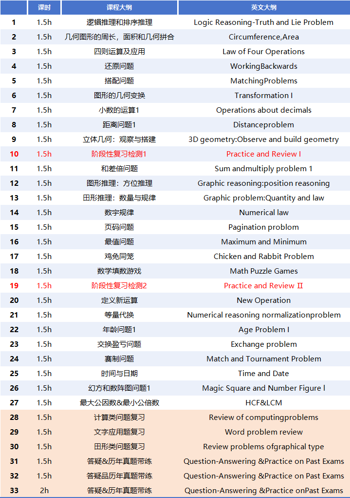 袋鼠數學競賽報名即將開始！一文搞懂詳細報名方式和流程~
