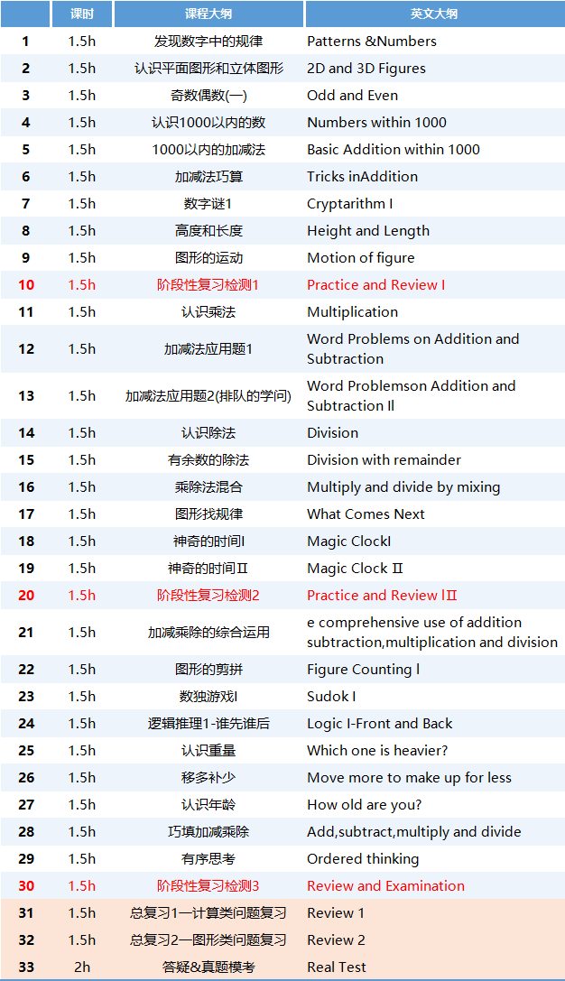 袋鼠數學競賽報名即將開始！一文搞懂詳細報名方式和流程~