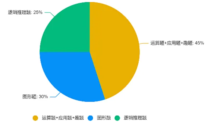 袋鼠數學競賽報名即將開始！一文搞懂詳細報名方式和流程~