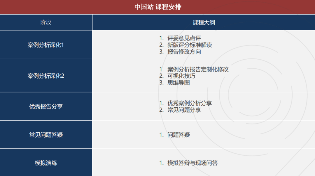 SKT-CBPA2025報名開啟！BPA商賽有什麽(me) 新變化？附BPA輔導培訓課程~