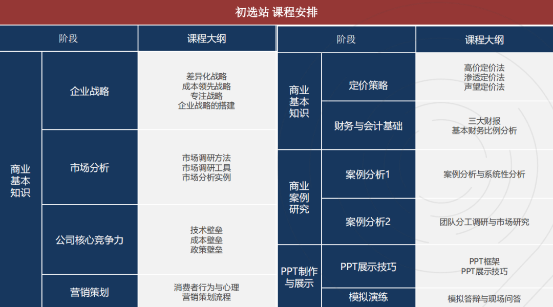 SKT-CBPA2025報名開啟！BPA商賽有什麽(me) 新變化？附BPA輔導培訓課程~