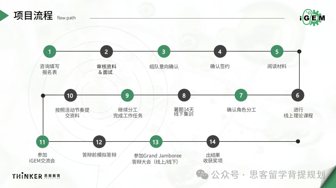 備賽周期長達1年的IGEM競賽含金量高嗎？有哪些優(you) 勢呢？IGEM適合哪些學生？