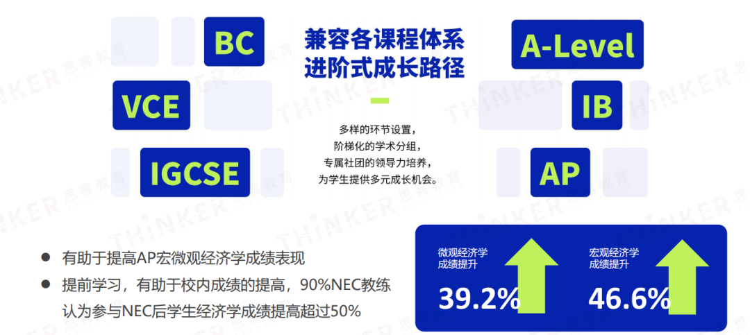 一文詳解！7-12年級學生參加NEC有什麽(me) 收獲？為(wei) 什麽(me) 推薦參加NEC競賽？