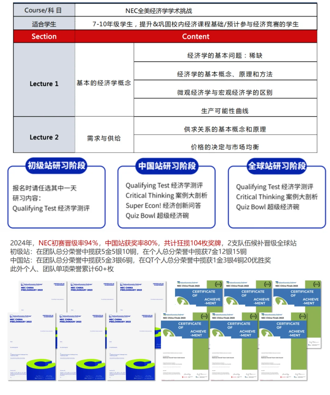 一文詳解！7-12年級學生參加NEC有什麽(me) 收獲？為(wei) 什麽(me) 推薦參加NEC競賽？