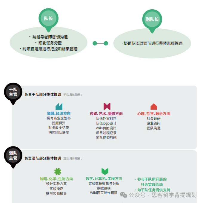 iGEM適合什麽(me) 學生參加？非生物學方向的同學可以在iGEM中做什麽(me) ？