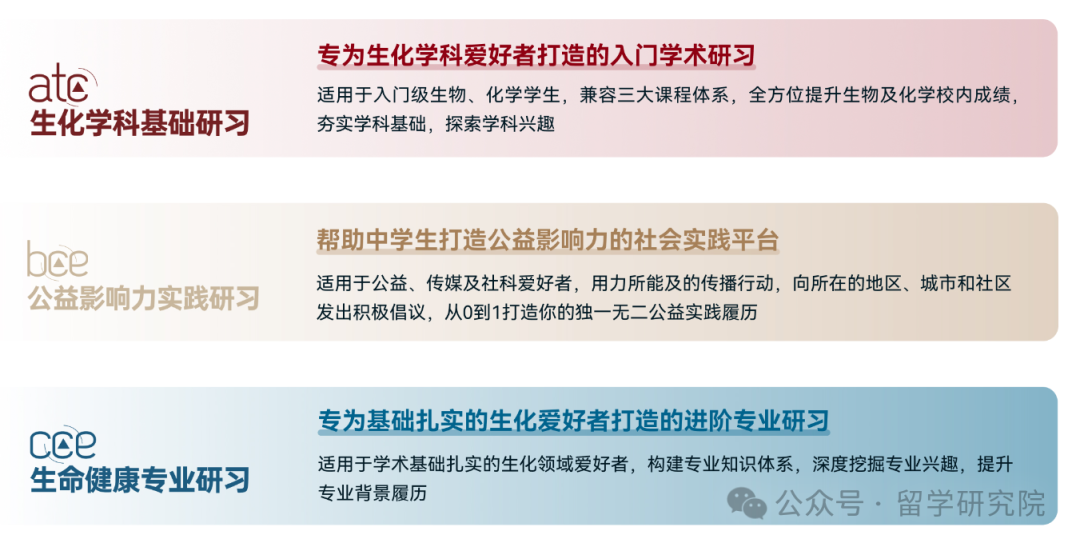 HOSA生物與(yu) 健康未來領袖活動已經開啟報名！三個(ge) 組別方向任你選擇！