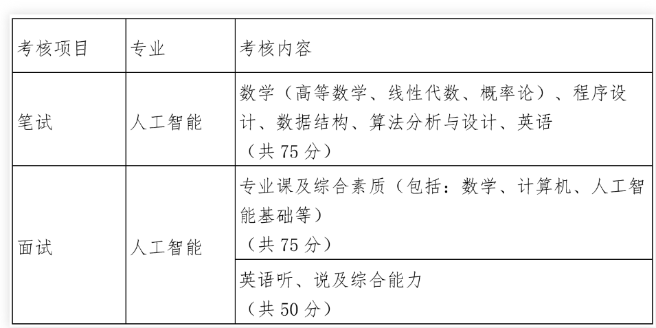 “推免究竟免了什麽(me) ？？”