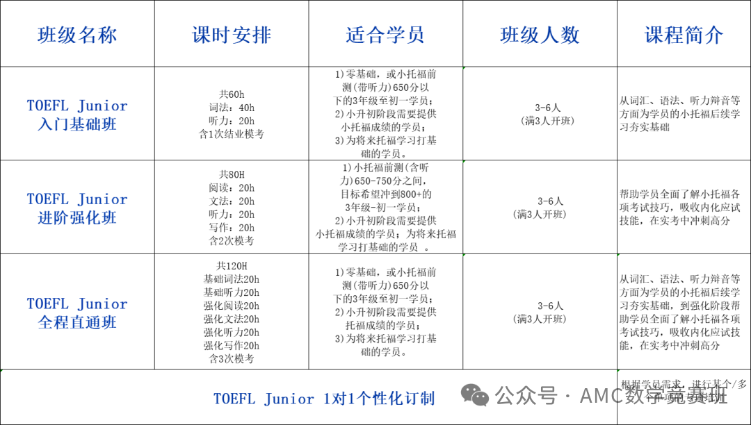上海三公看重哪些競賽？申請三公學校簡曆怎麽(me) 寫(xie) ？上海三公麵單申請簡曆模板！