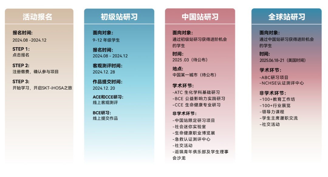 2025年HOSA生物與(yu) 健康未來領袖挑戰賽報名正在進行中