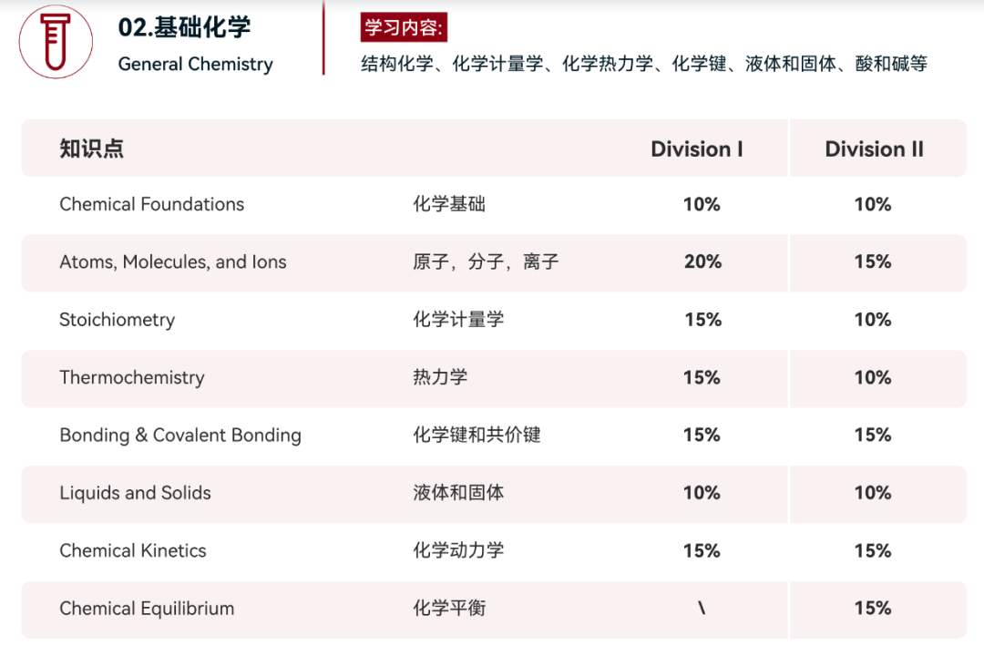 2025年HOSA生物與(yu) 健康未來領袖挑戰賽報名正在進行中
