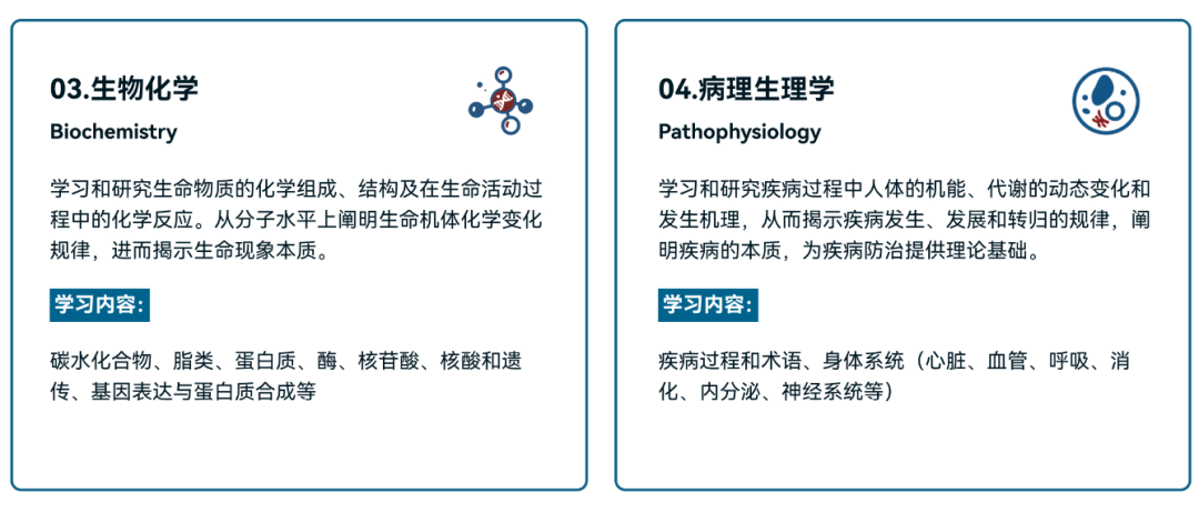 2025年HOSA生物與(yu) 健康未來領袖挑戰賽報名正在進行中