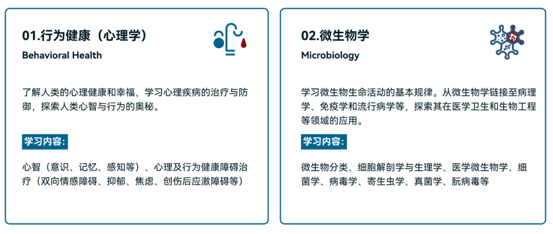 2025年HOSA生物與(yu) 健康未來領袖挑戰賽報名正在進行中