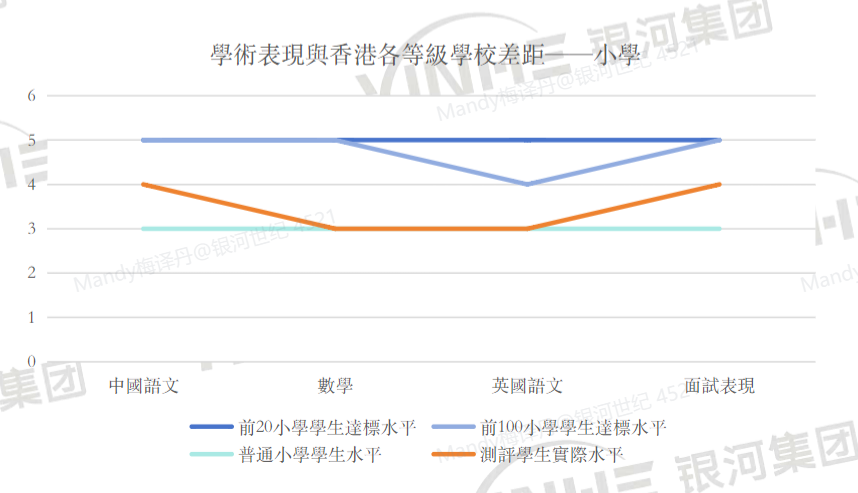 香港家長逆向選擇！派到Band 1，反而去叩門Band 2？