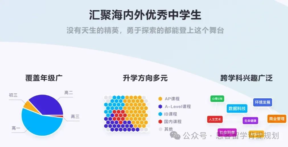 競賽幹貨 | CTB全球青年研究創新論壇，參賽要求/競賽流程/課題選擇/競賽收獲