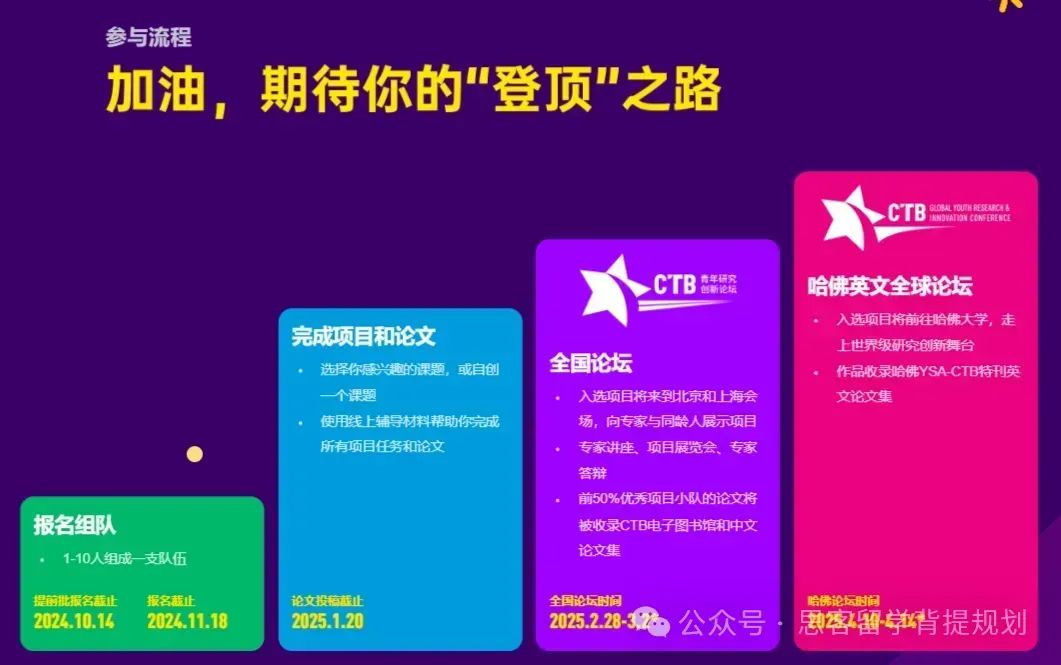 競賽幹貨 | CTB全球青年研究創新論壇，參賽要求/競賽流程/課題選擇/競賽收獲