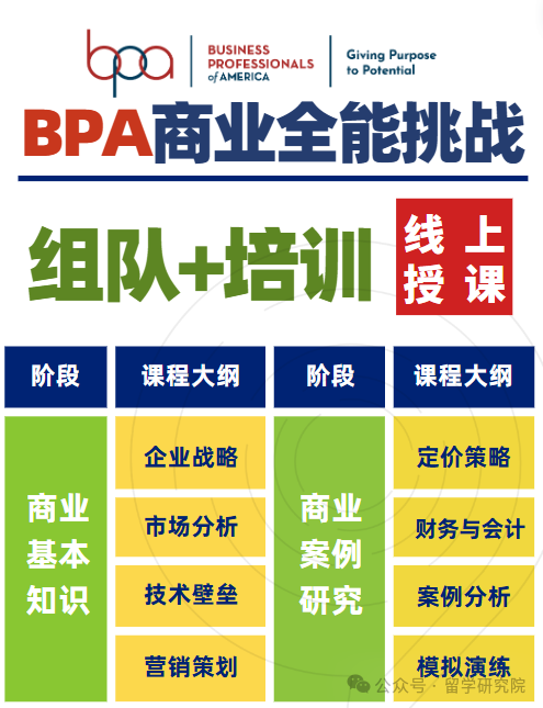 BPA競賽官方已出通知！BPA新賽季正式啟動報名！內(nei) 含報名時間/報名費用/BPA賽事特點/BPA課程~