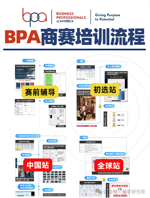 BPA競賽官方已出通知！BPA新賽季正式啟動報名！內(nei) 含報名時間/報名費用/BPA賽事特點/BPA課程~